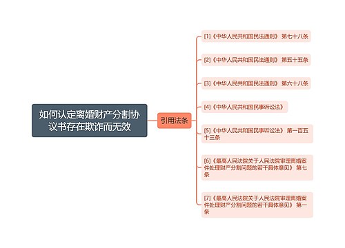 如何认定离婚财产分割协议书存在欺诈而无效