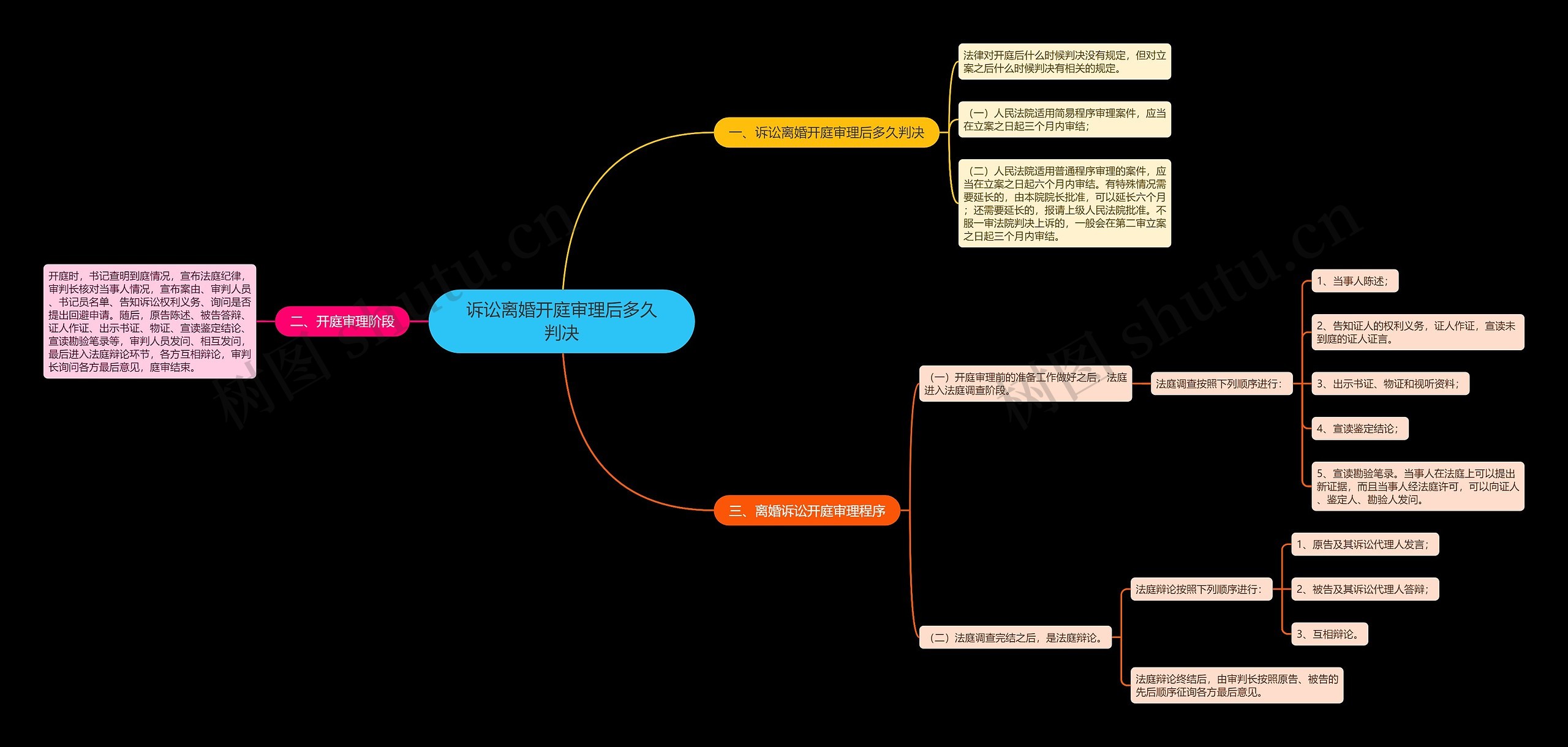 诉讼离婚开庭审理后多久判决 诉讼离婚开庭审理后多久判决