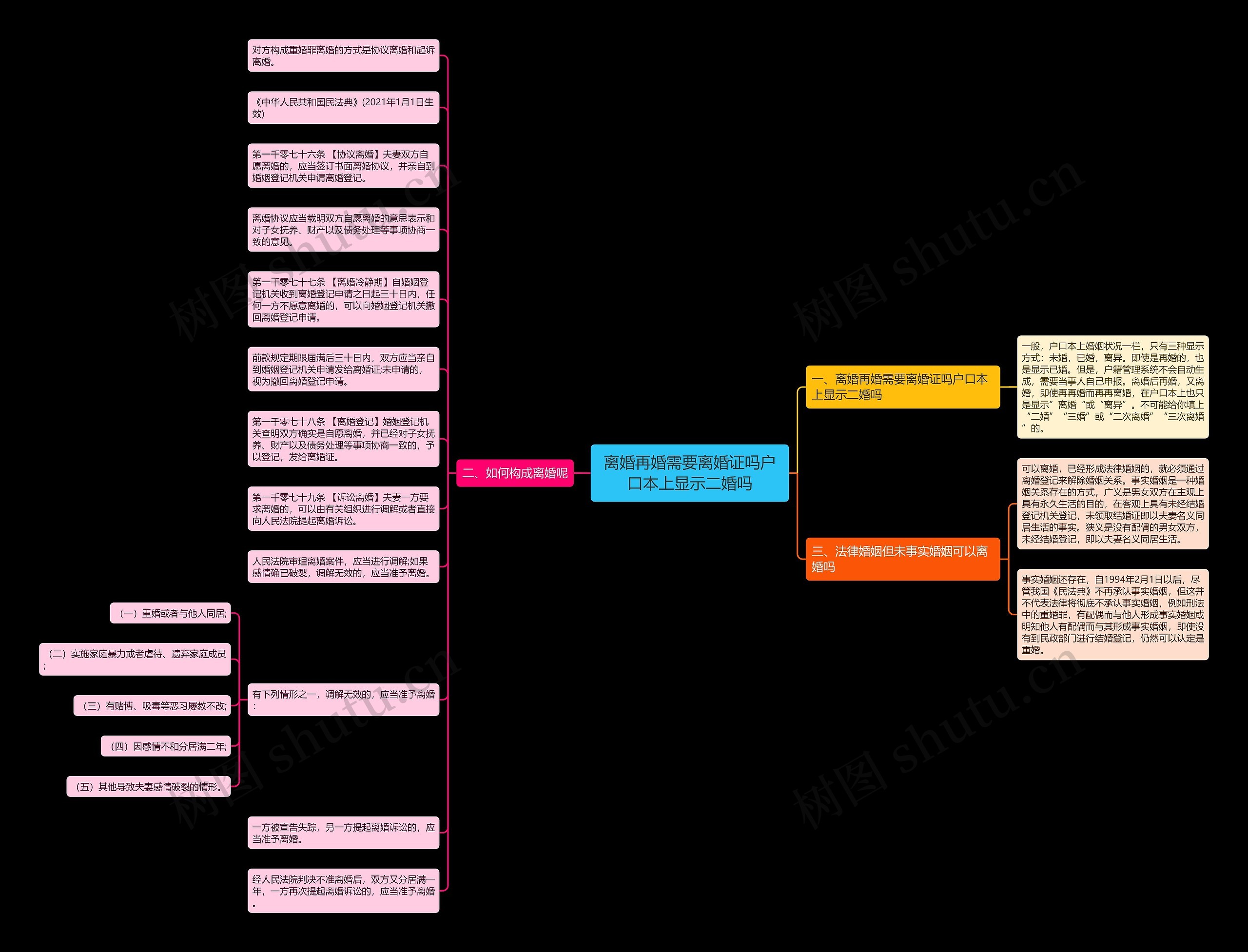 离婚再婚需要离婚证吗户口本上显示二婚吗思维导图
