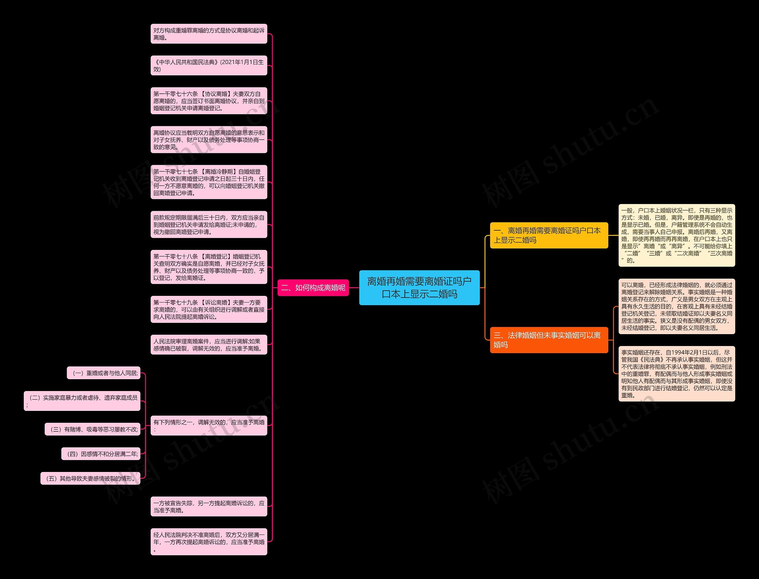 离婚再婚需要离婚证吗户口本上显示二婚吗 离婚再婚需要离婚证吗户口本上显示二婚吗