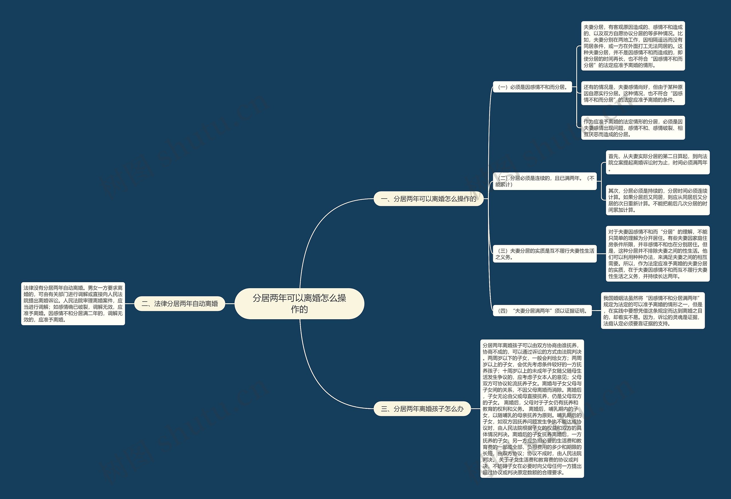分居两年可以离婚怎么操作的 分居两年可以离婚怎么操作的
