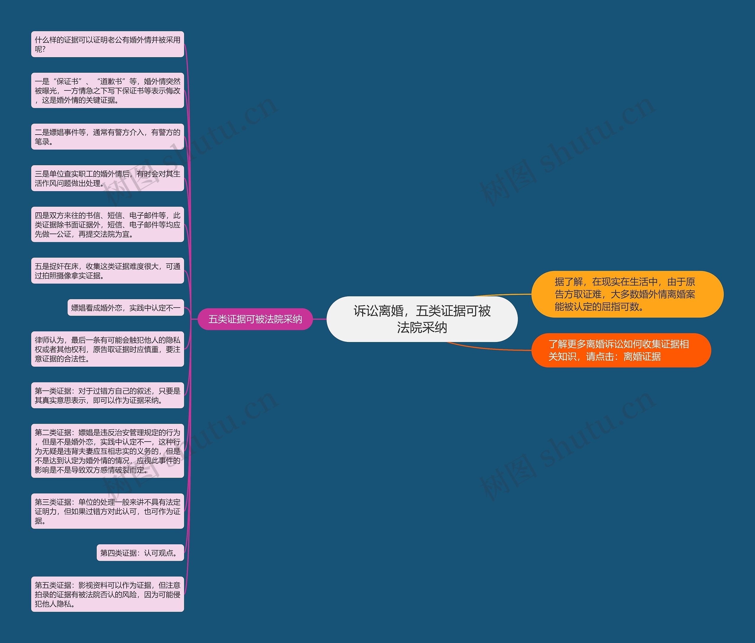 诉讼离婚,五类证据可被法院采纳 诉讼离婚,五类证据可被法院采纳