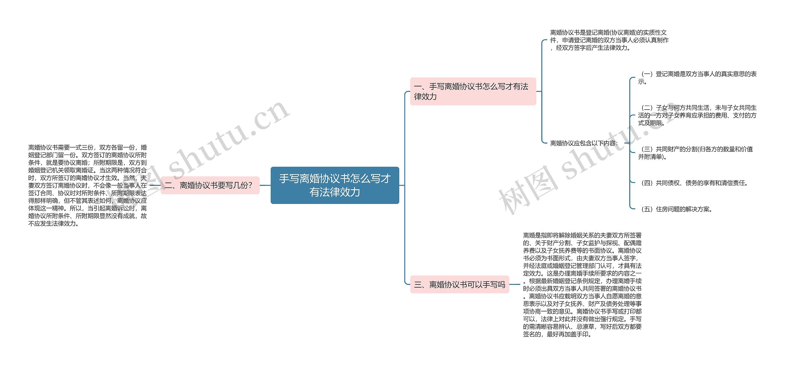 手写离婚协议书怎么写才有法律效力