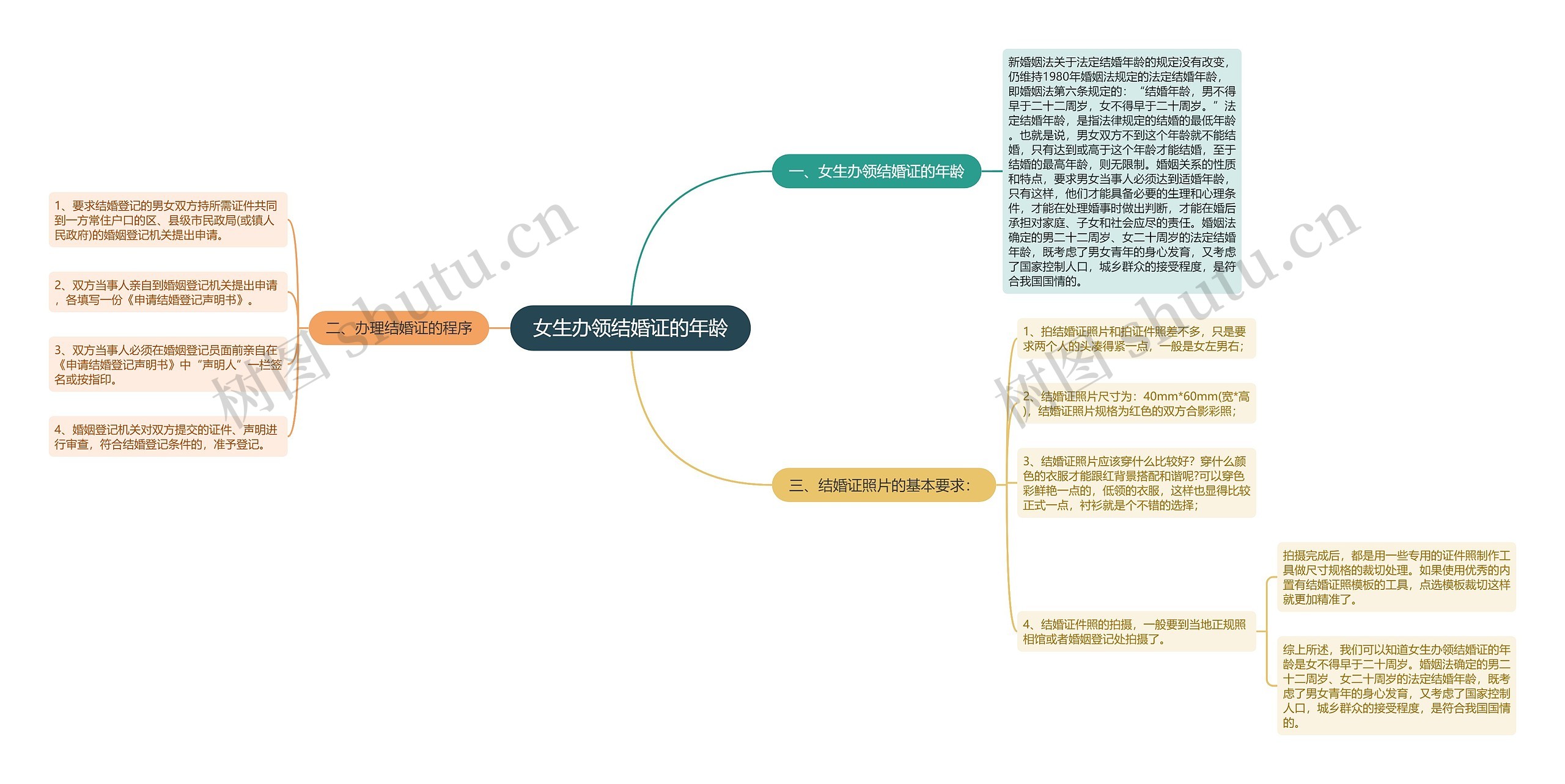 女生办领结婚证的年龄