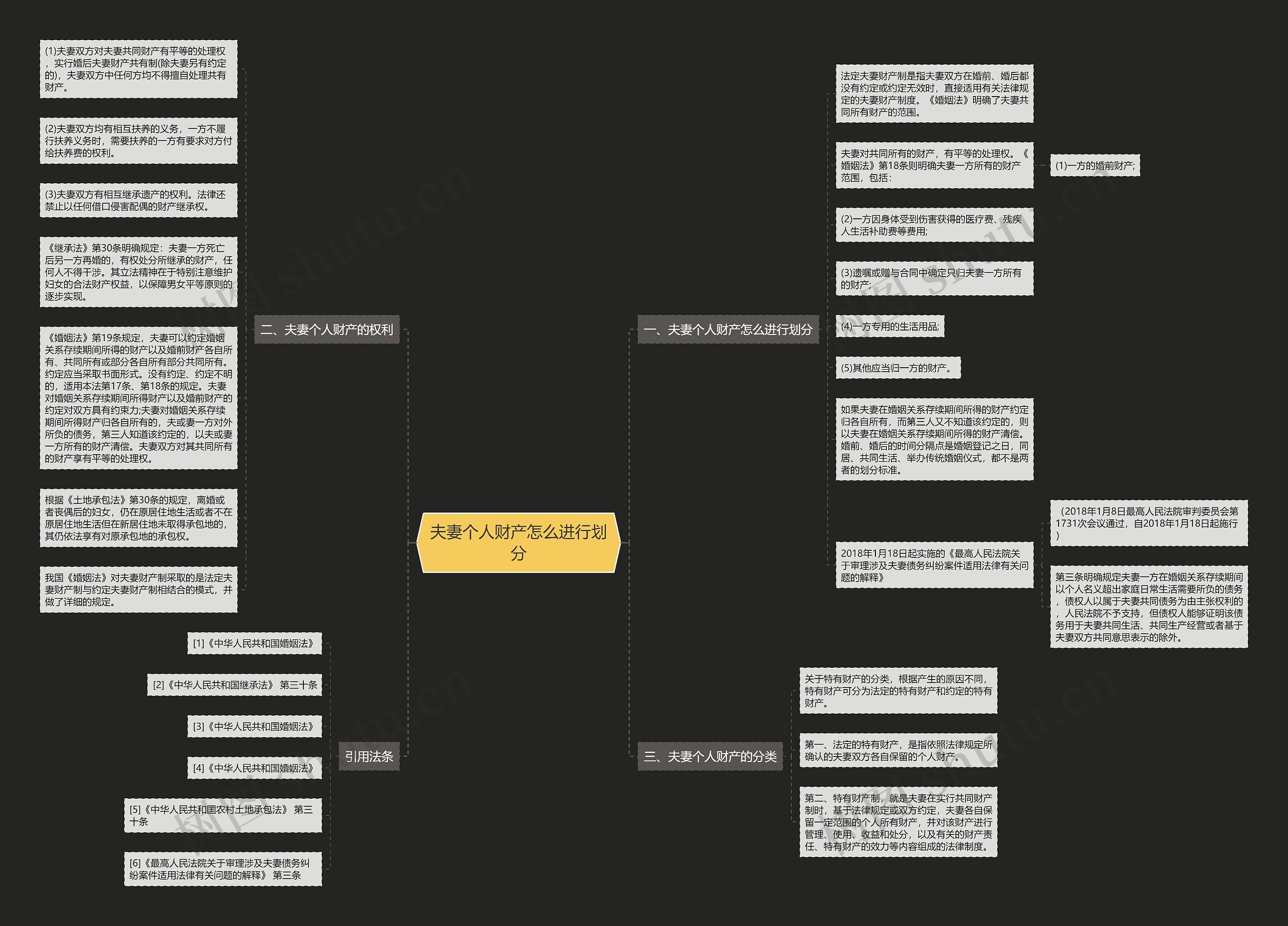 夫妻个人财产怎么进行划分思维导图