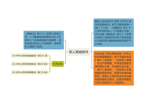 军人离婚条件