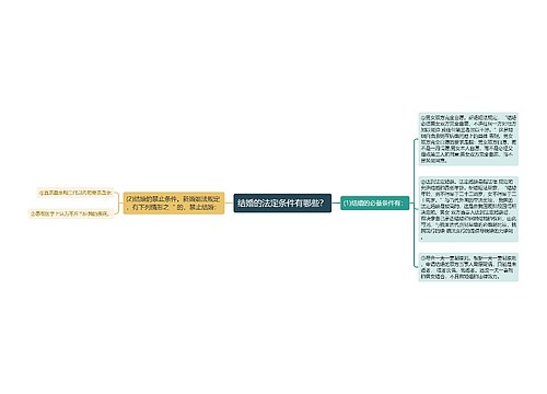 结婚的法定条件有哪些？