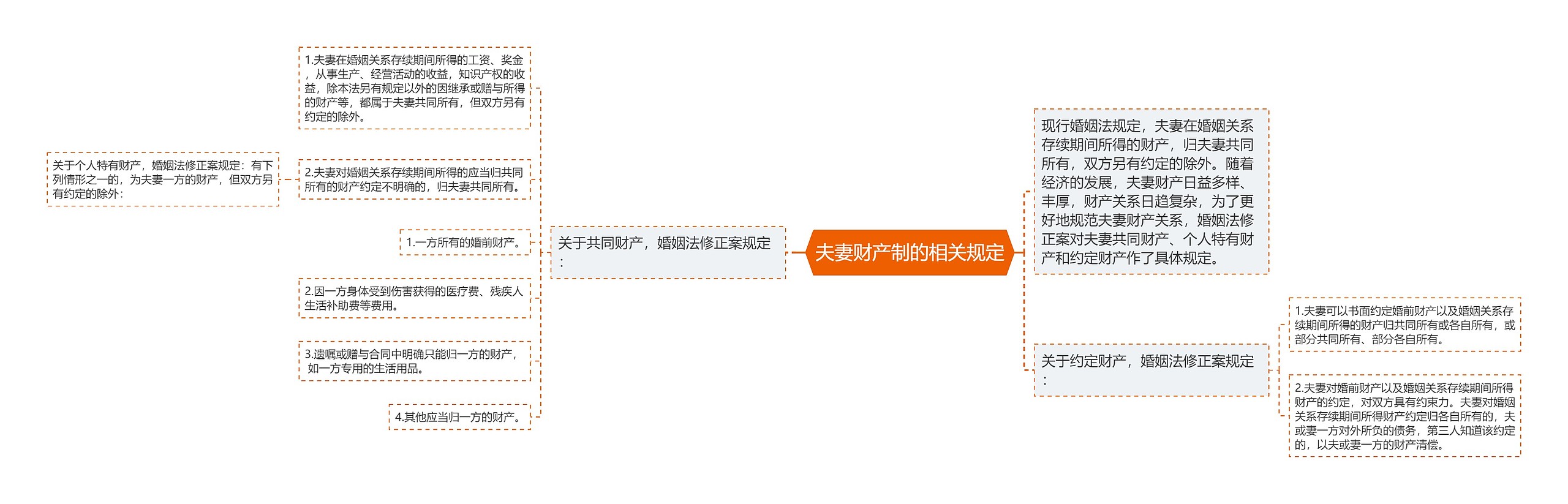 夫妻财产制的相关规定