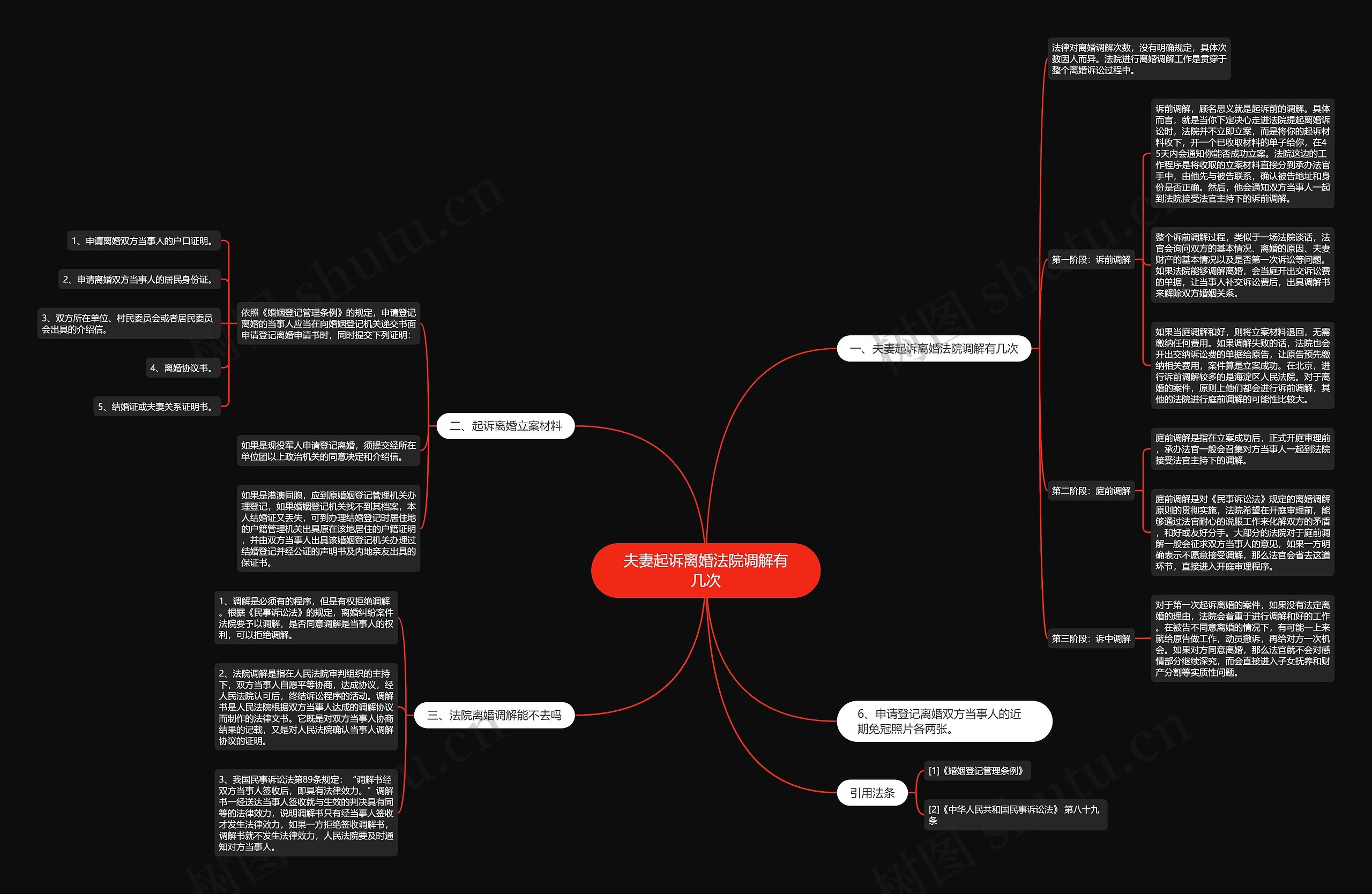 夫妻起诉离婚法院调解有几次思维导图