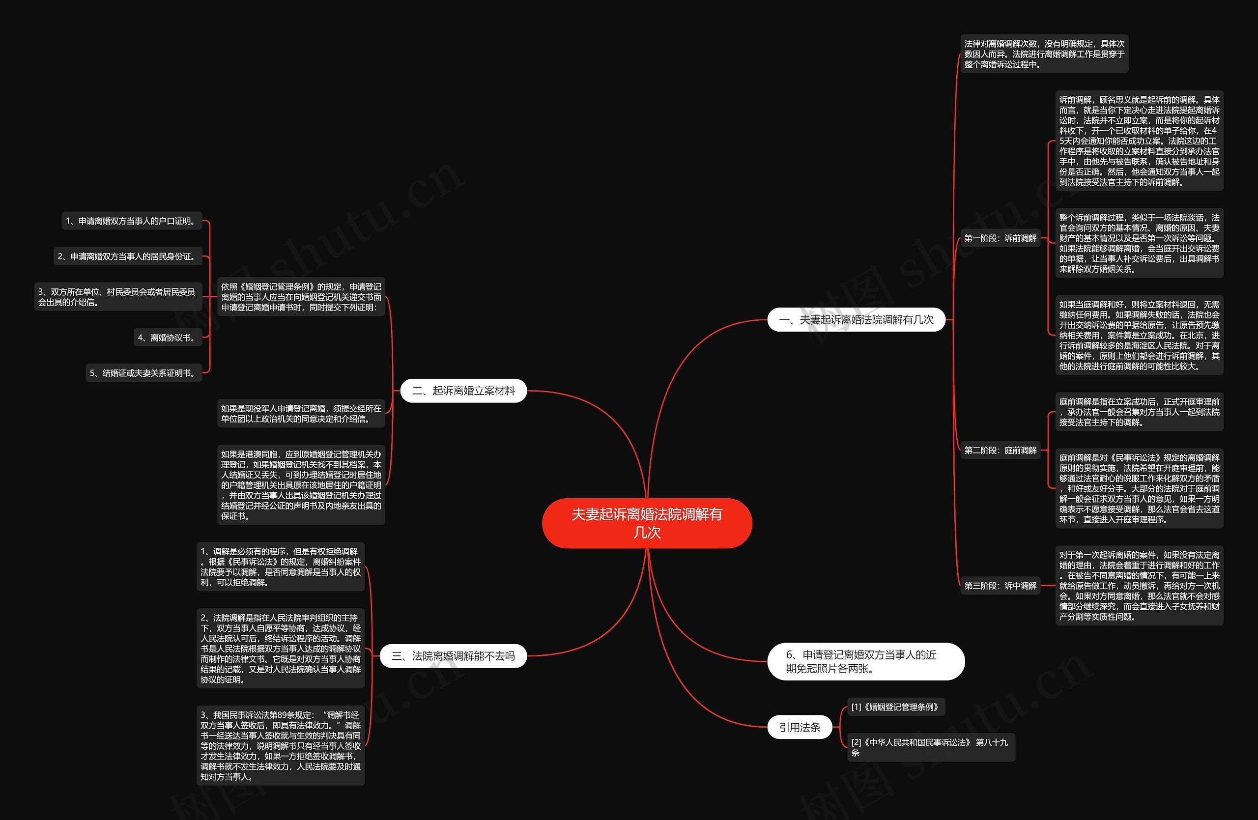 夫妻起诉离婚法院调解有几次 夫妻起诉离婚法院调解有几次