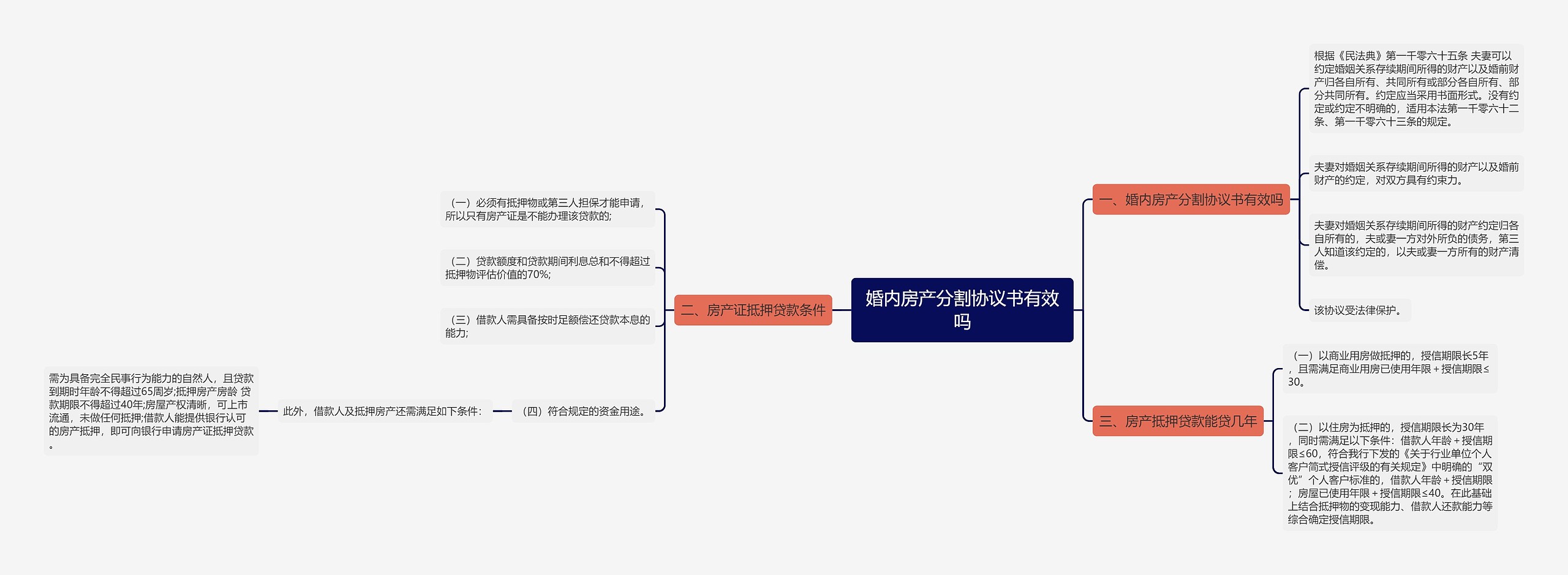 婚内房产分割协议书有效吗