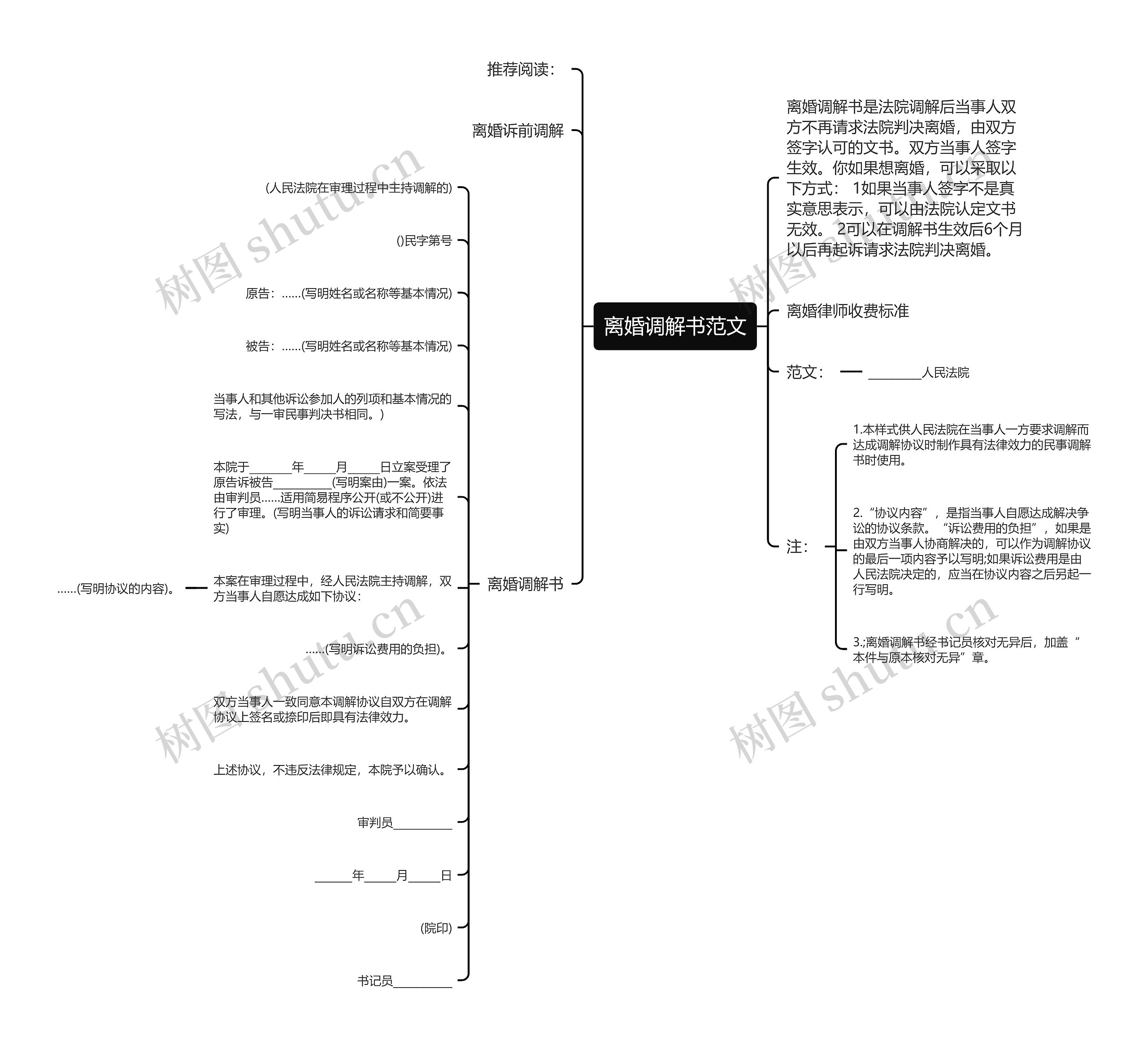 离婚调解书范文思维导图