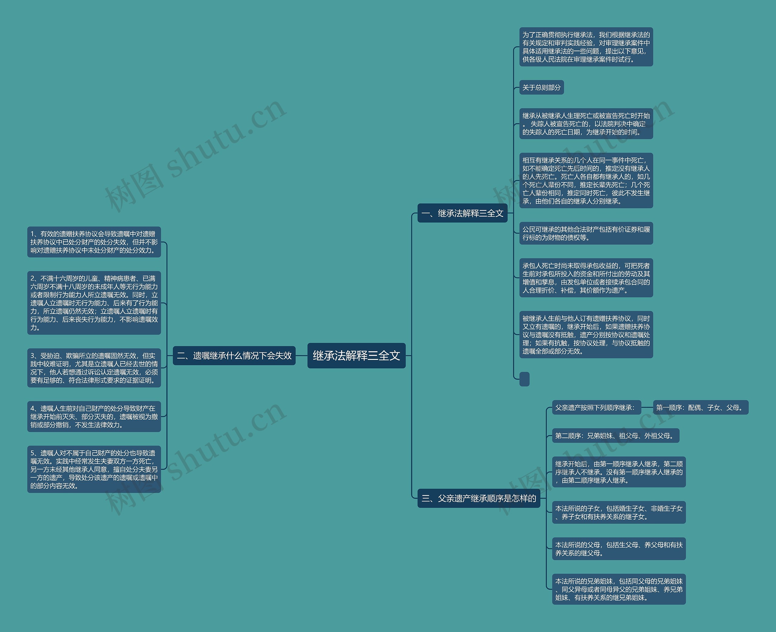 继承法解释三全文 继承法解释三全文