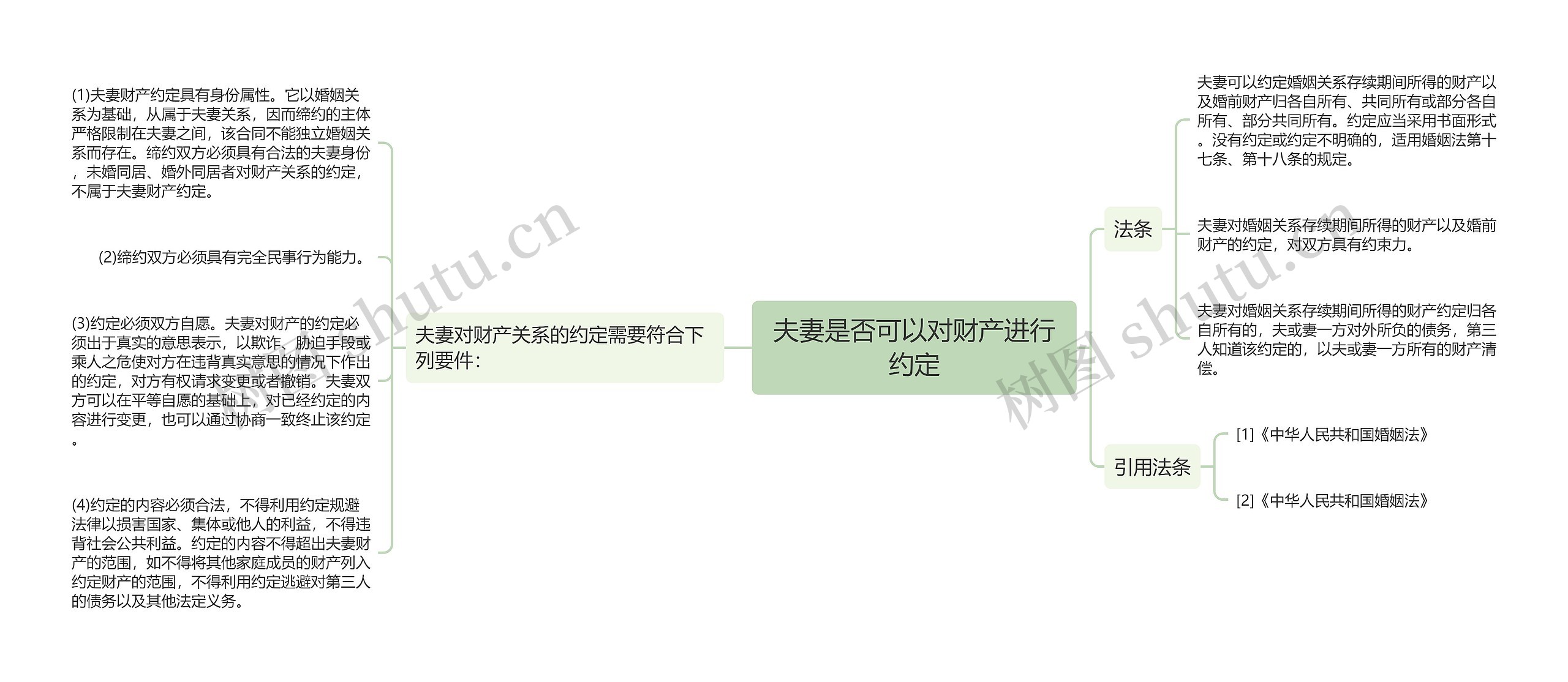 夫妻是否可以对财产进行约定 夫妻是否可以对财产进行约定