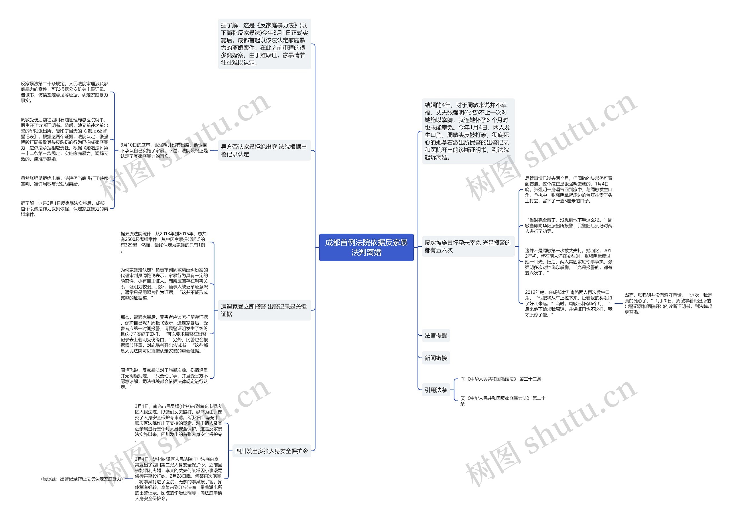 成都首例法院依据反家暴法判离婚思维导图