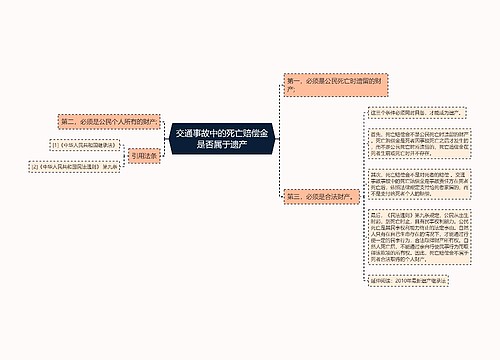 交通事故中的死亡赔偿金是否属于遗产