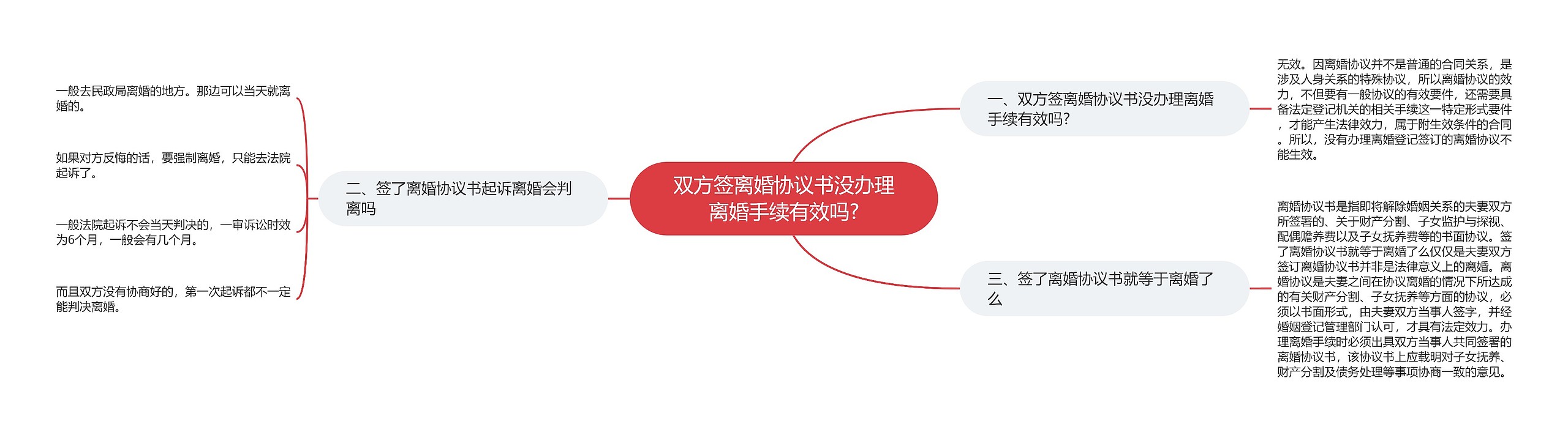 双方签离婚协议书没办理离婚手续有效吗?