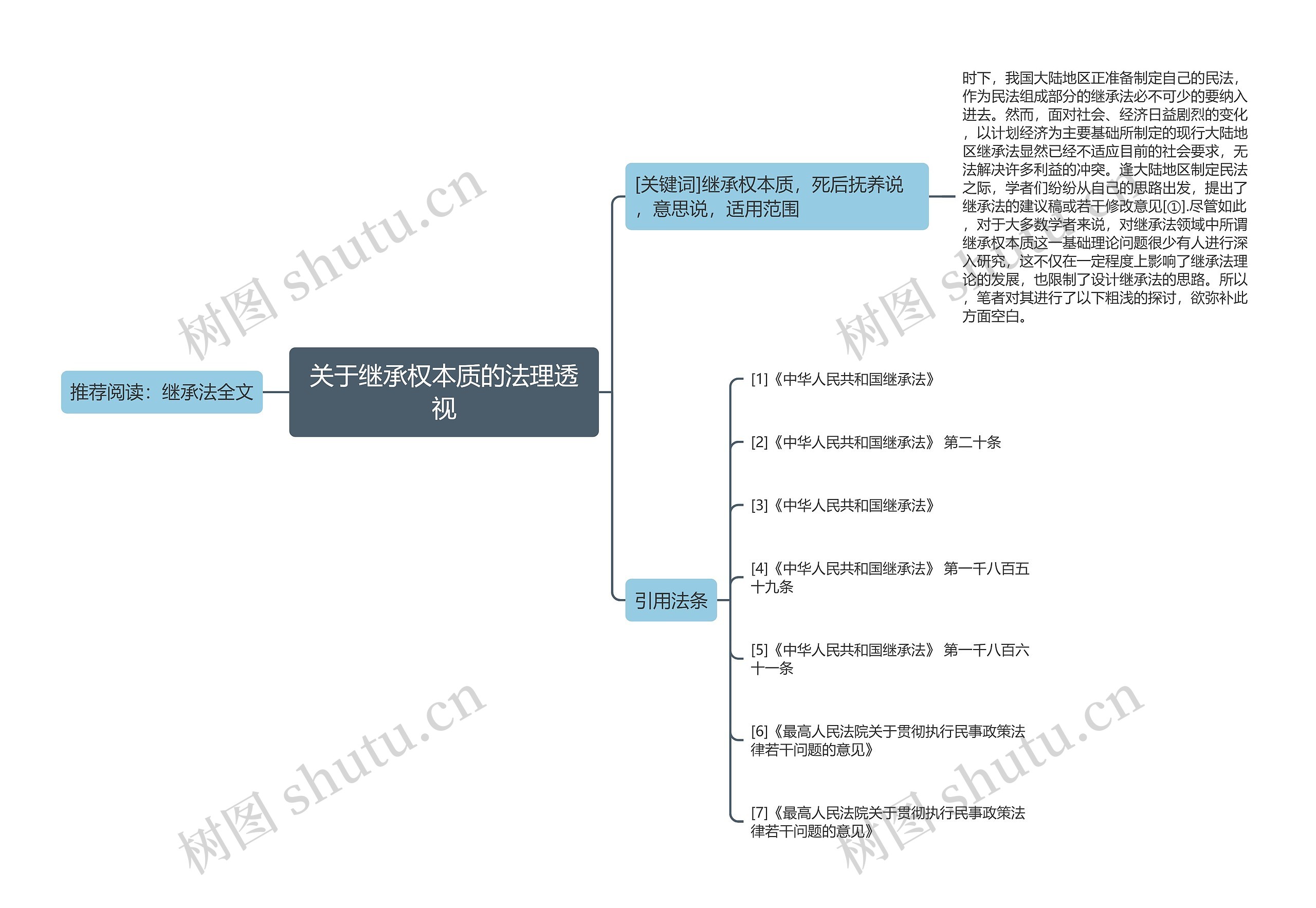 关于继承权本质的法理透视