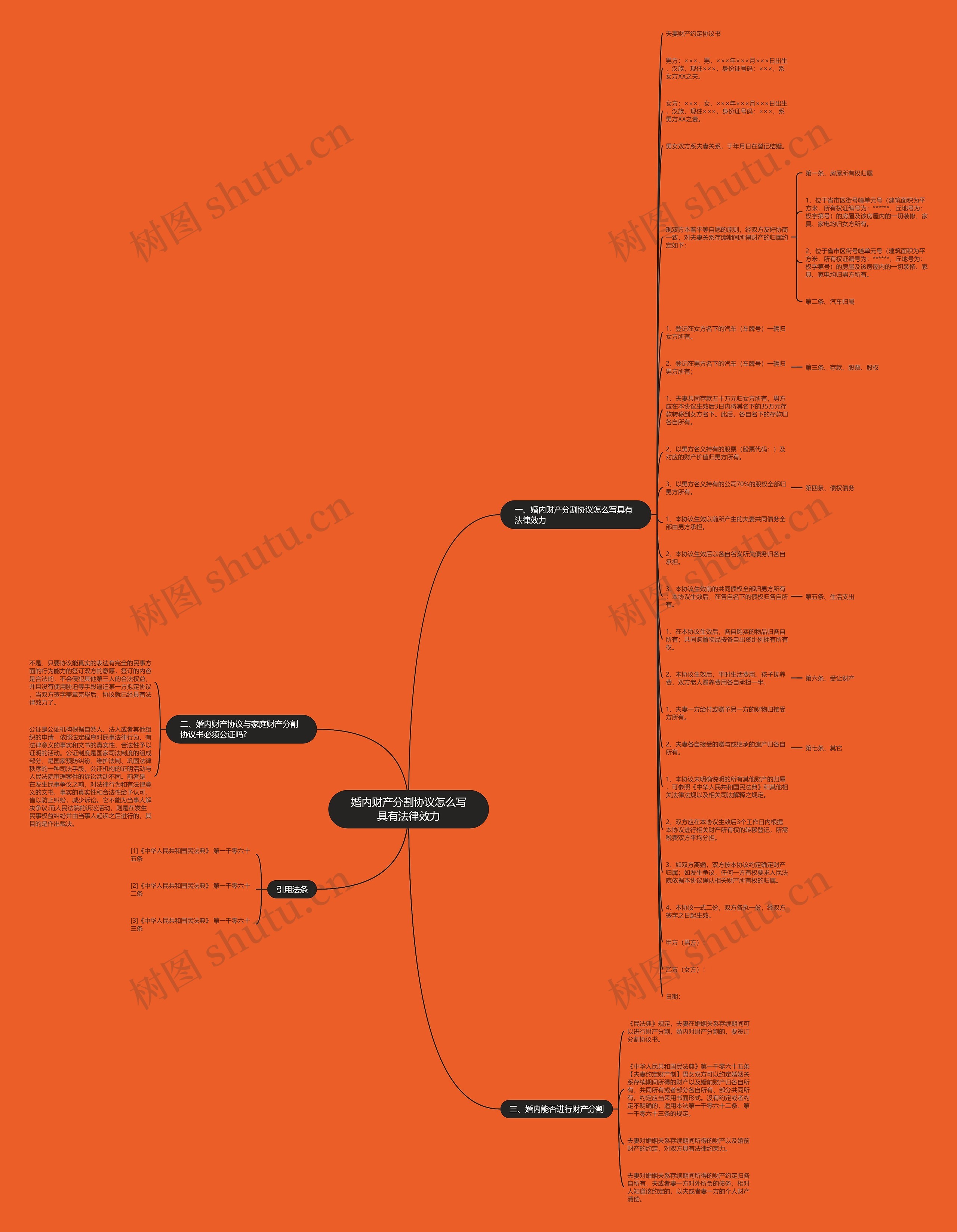 婚内财产分割协议怎么写具有法律效力思维导图