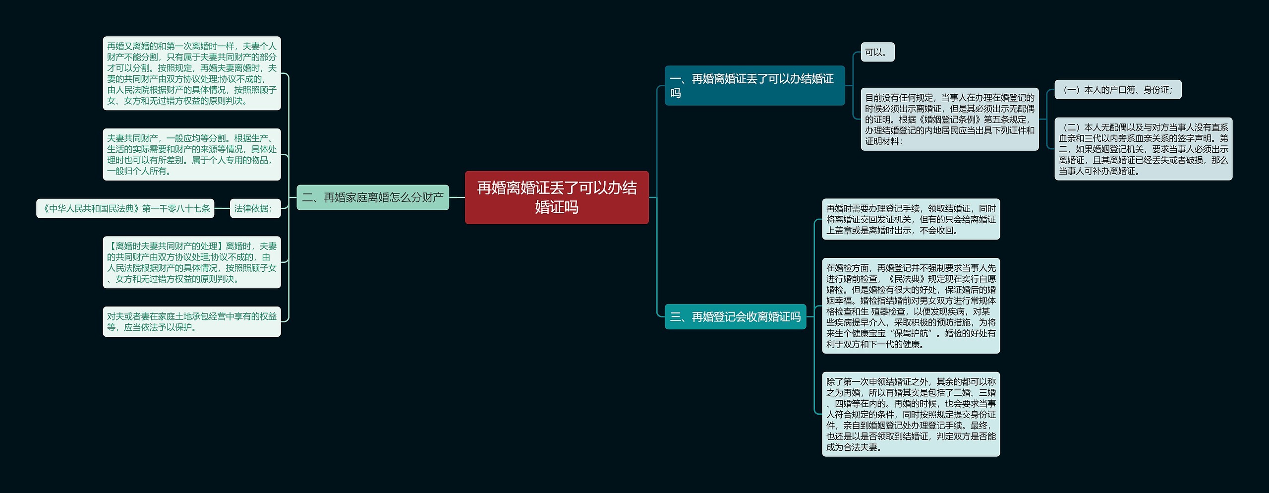 再婚离婚证丢了可以办结婚证吗思维导图