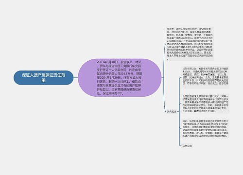 保证人遗产属保证责任范围