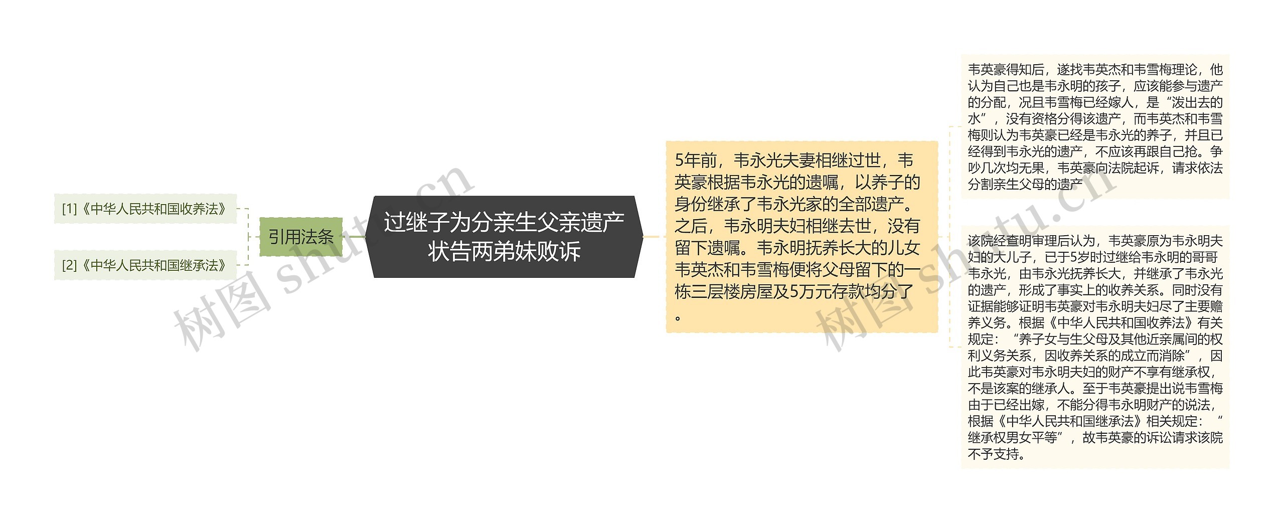 过继子为分亲生父亲遗产状告两弟妹败诉 过继子为分亲生父亲遗产状告两弟妹败诉