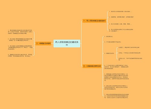 两人领取结婚证的最低条件