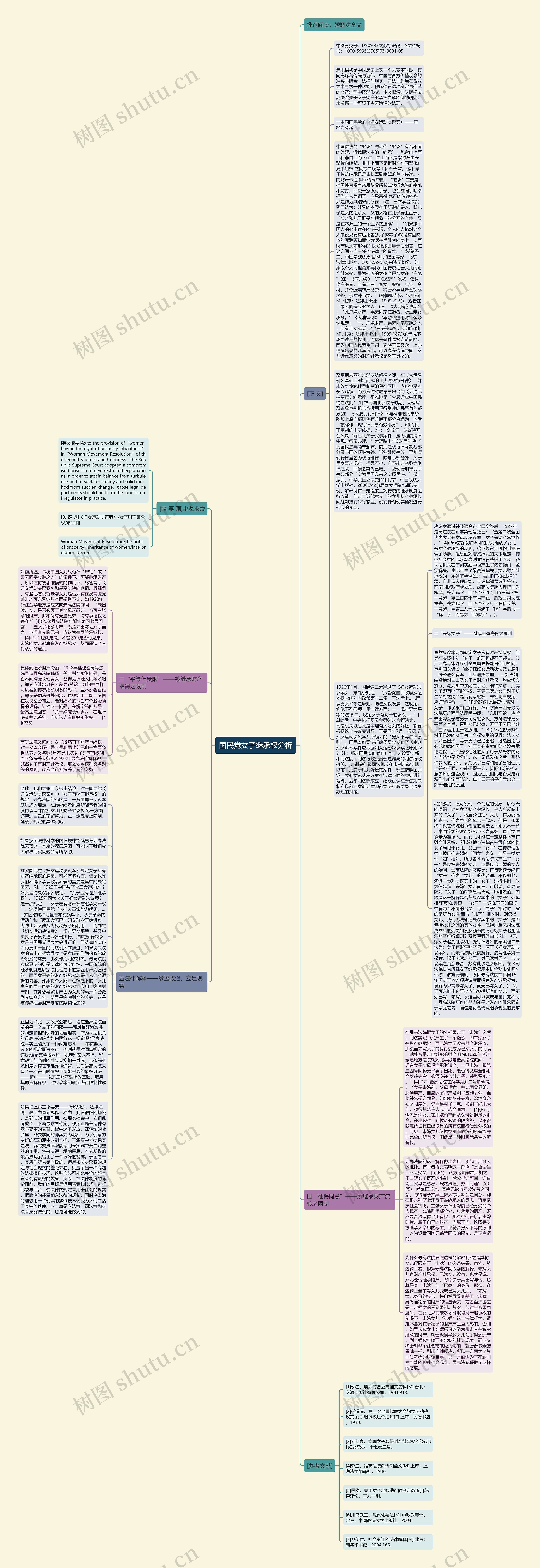 国民党女子继承权分析思维导图