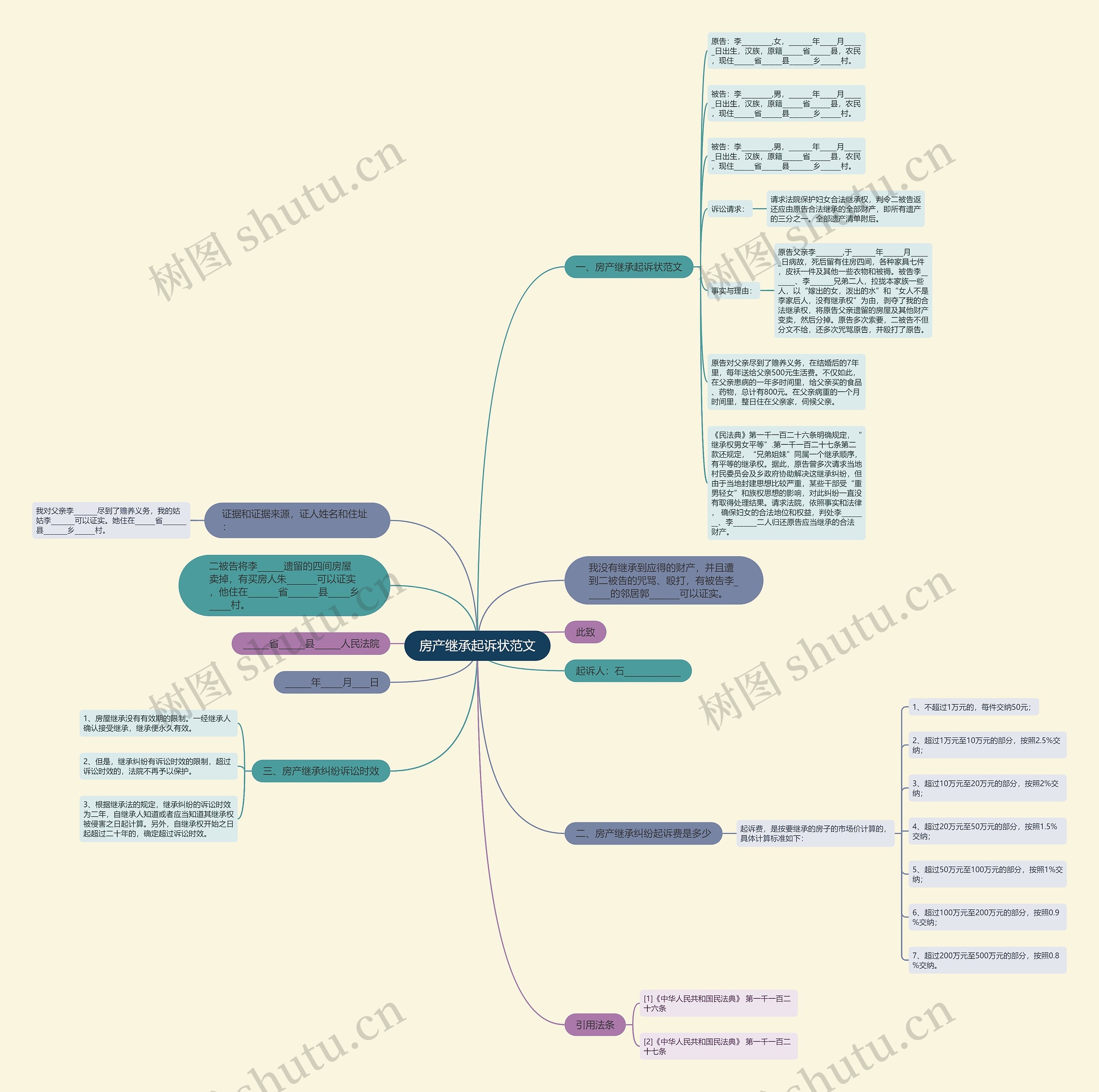 房产继承起诉状范文思维导图
