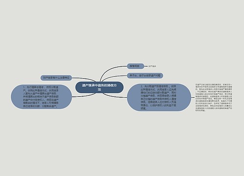 遗产继承中债务的清偿方法