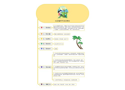 社区植树节活动策划