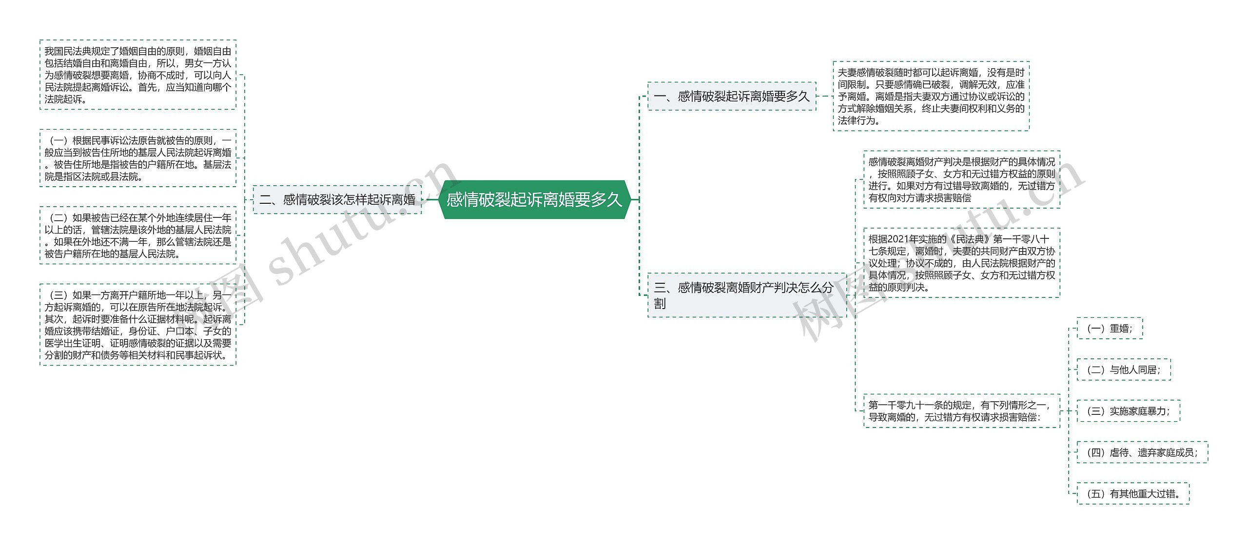 感情破裂起诉离婚要多久