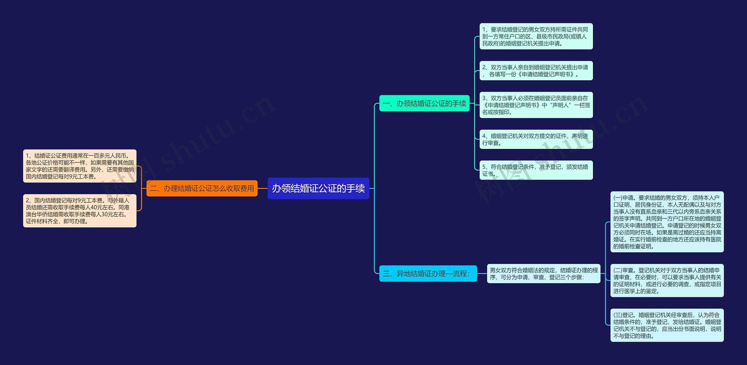 办领结婚证公证的手续 办领结婚证公证的手续