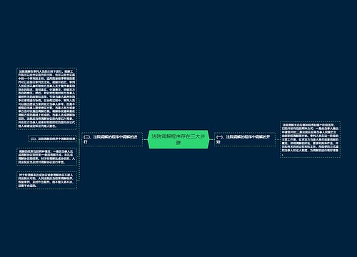 法院调解程序存在三大步骤