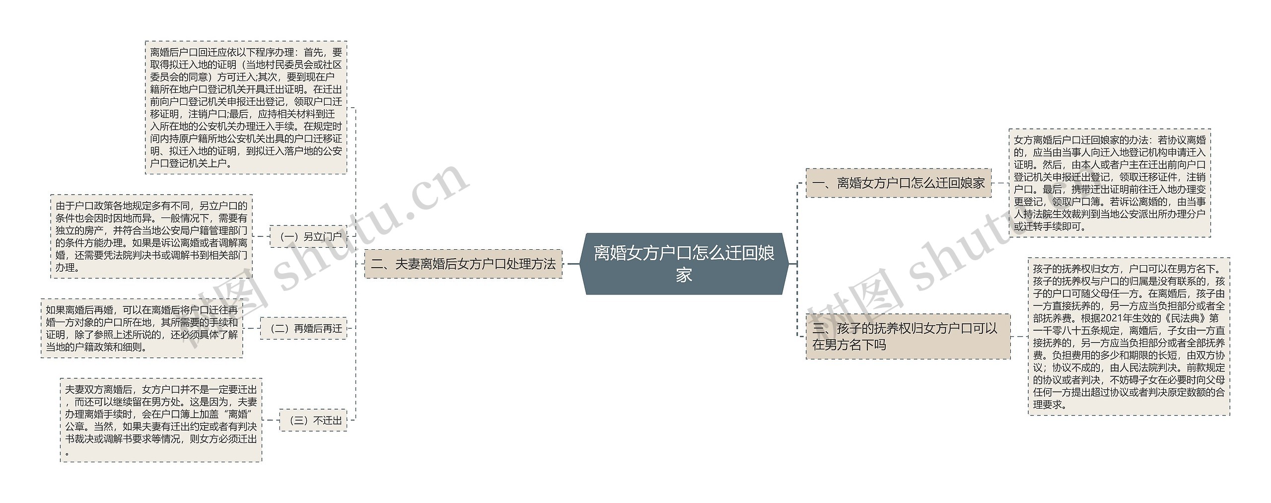 离婚女方户口怎么迁回娘家