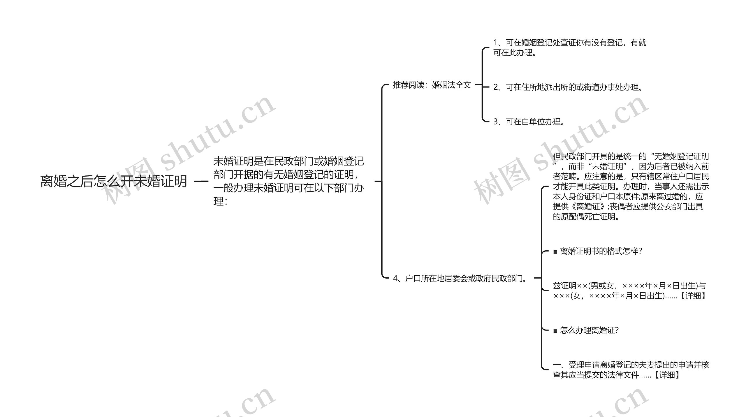 离婚之后怎么开未婚证明思维导图