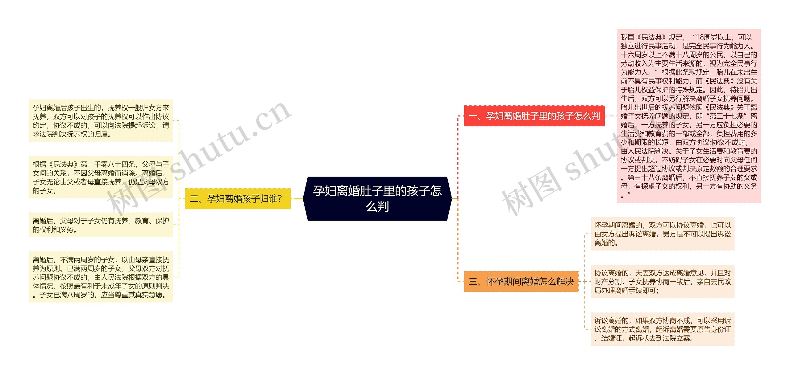 孕妇离婚肚子里的孩子怎么判