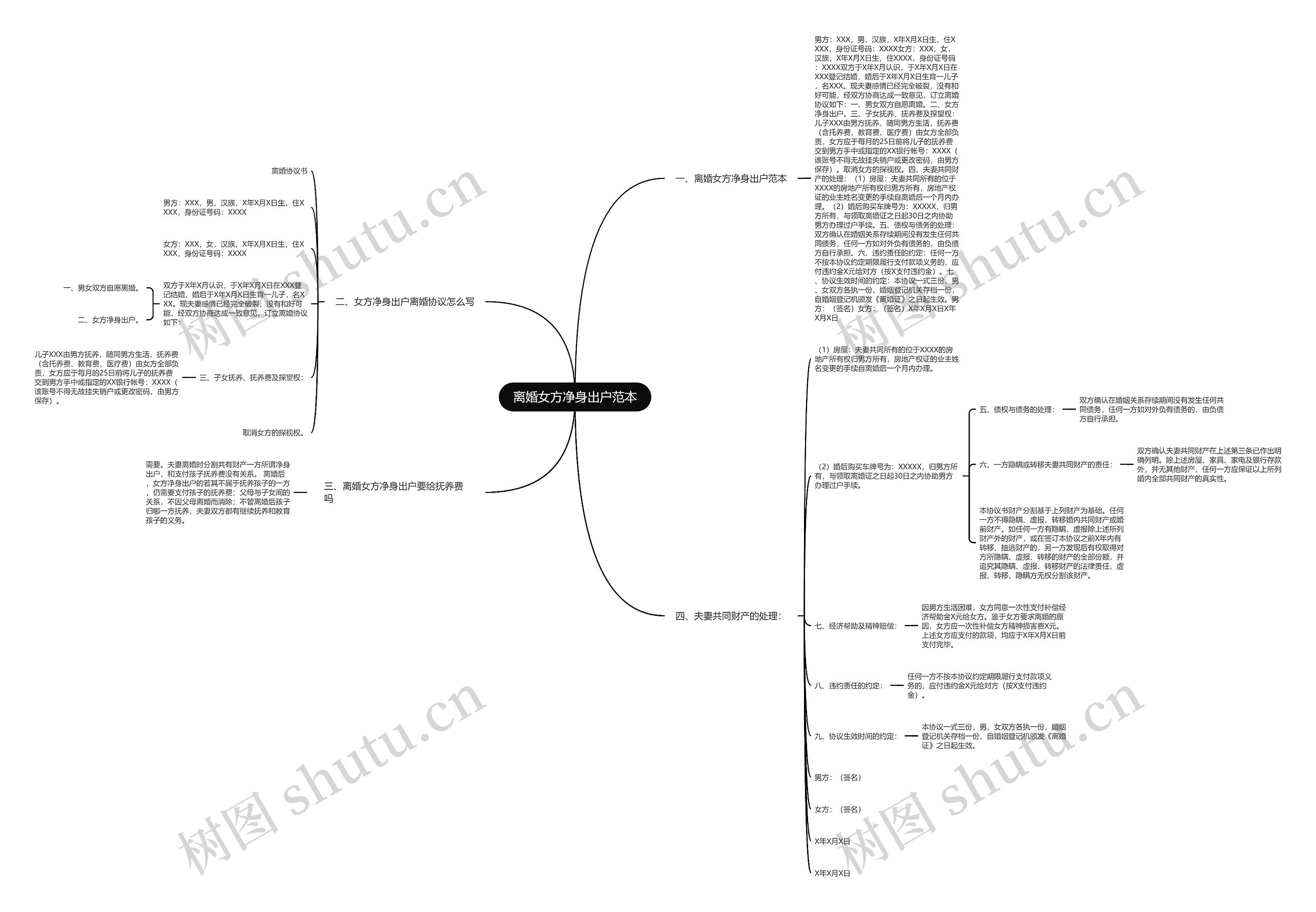 离婚女方净身出户范本思维导图