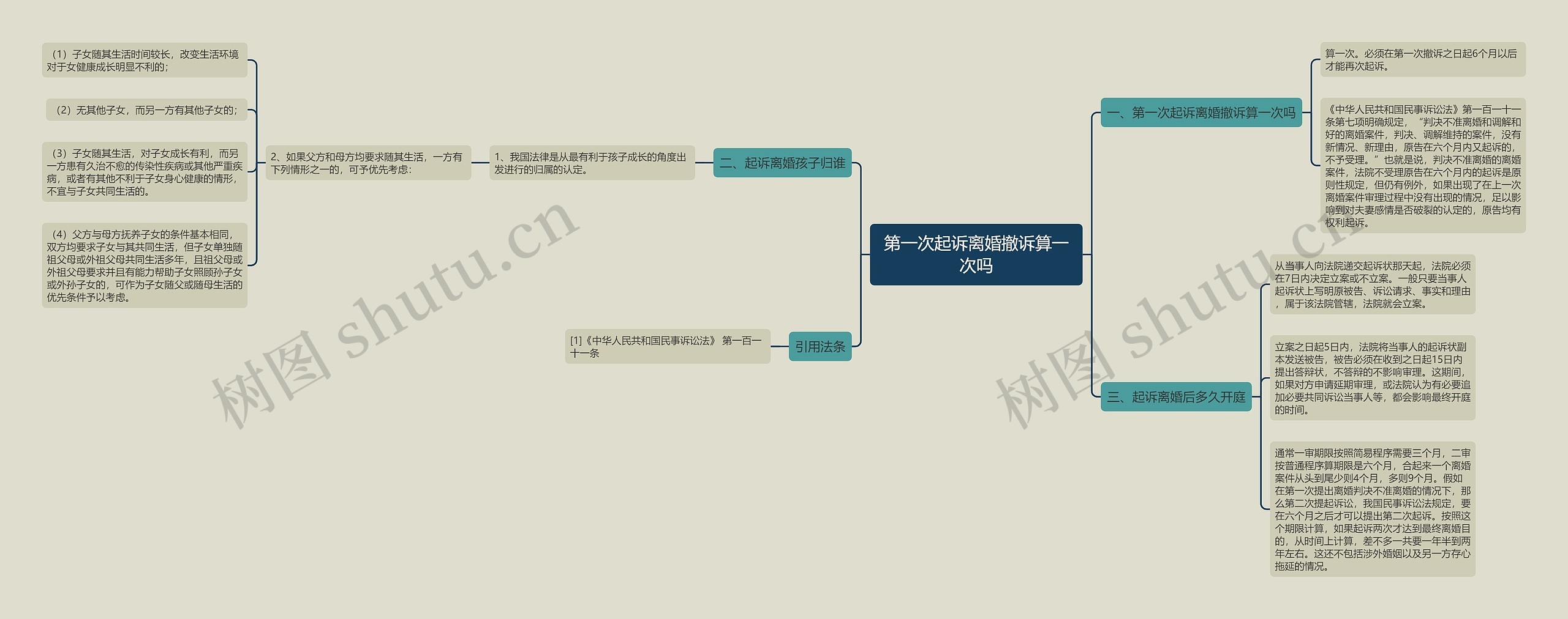 第一次起诉离婚撤诉算一次吗 第一次起诉离婚撤诉算一次吗