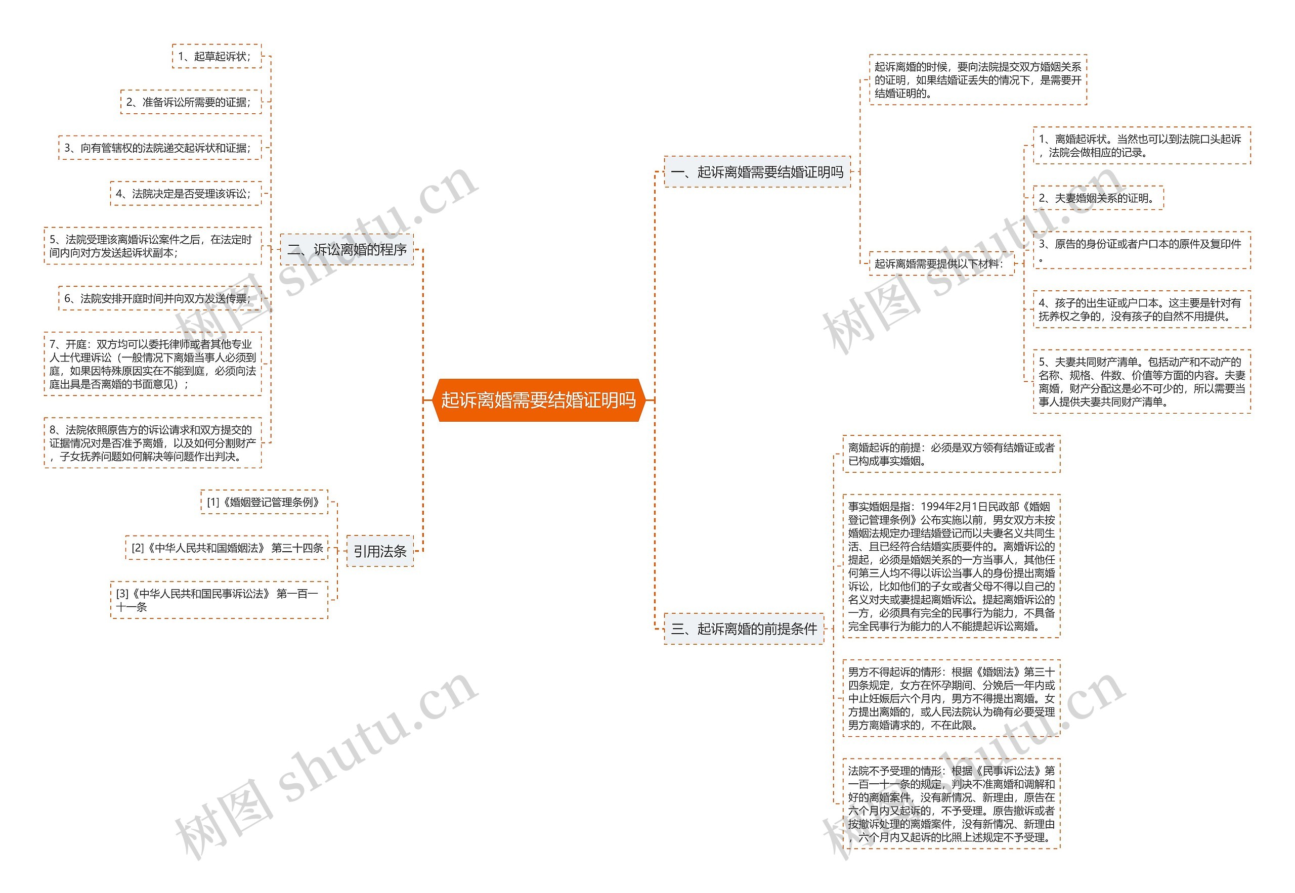 起诉离婚需要结婚证明吗 起诉离婚需要结婚证明吗