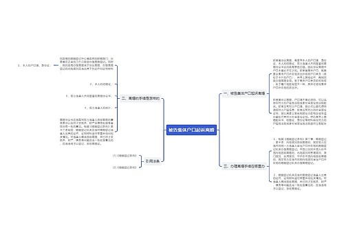 被告集体户口起诉离婚