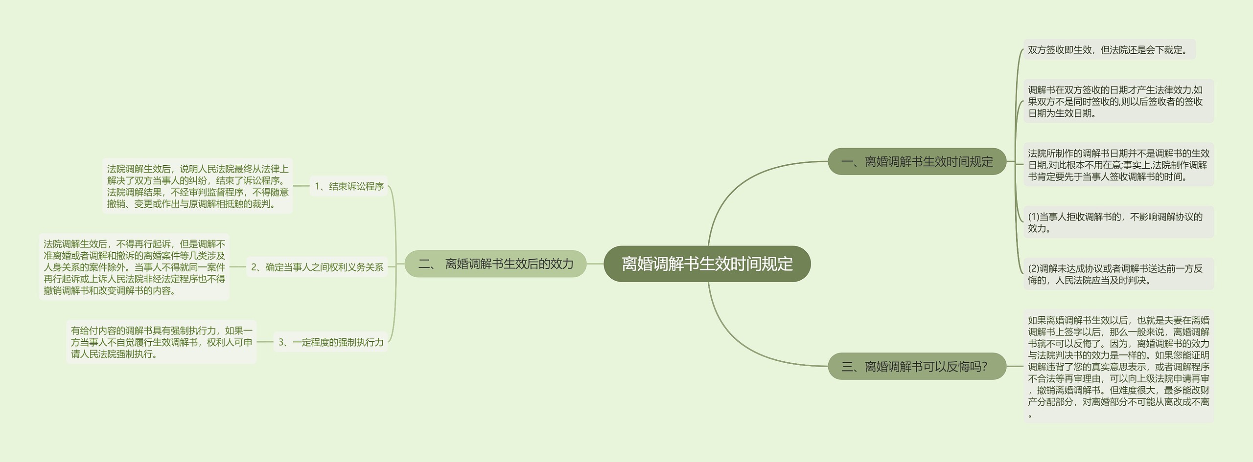 离婚调解书生效时间规定 离婚调解书生效时间规定