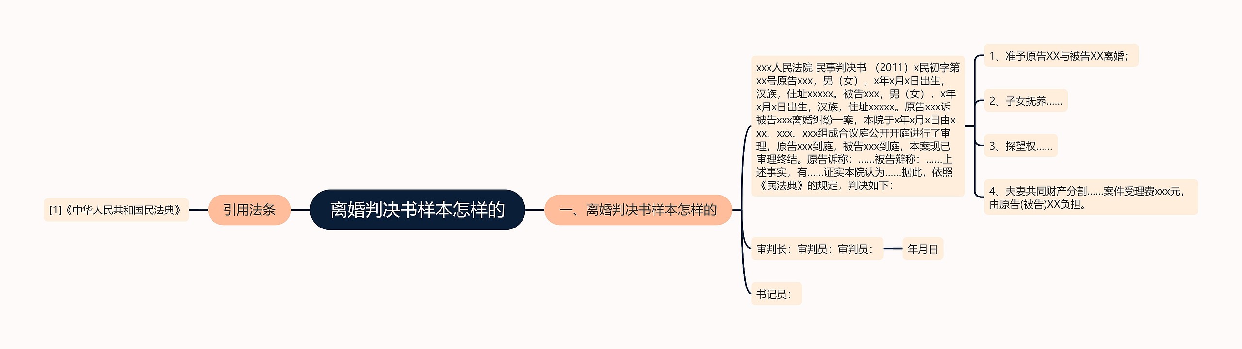 离婚判决书样本怎样的