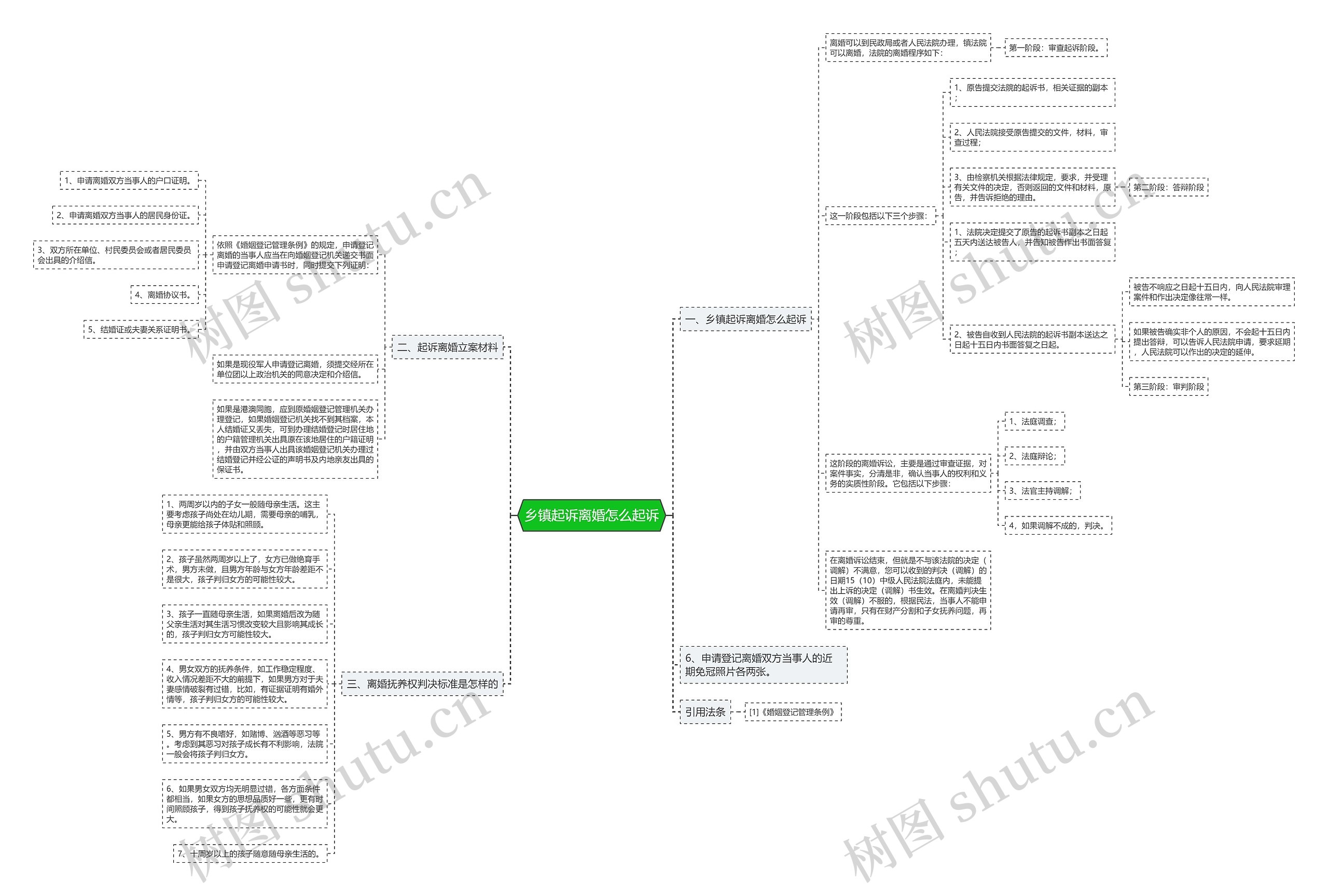 乡镇起诉离婚怎么起诉 乡镇起诉离婚怎么起诉