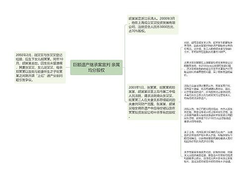 巨额遗产继承案宣判 亲属均分股权