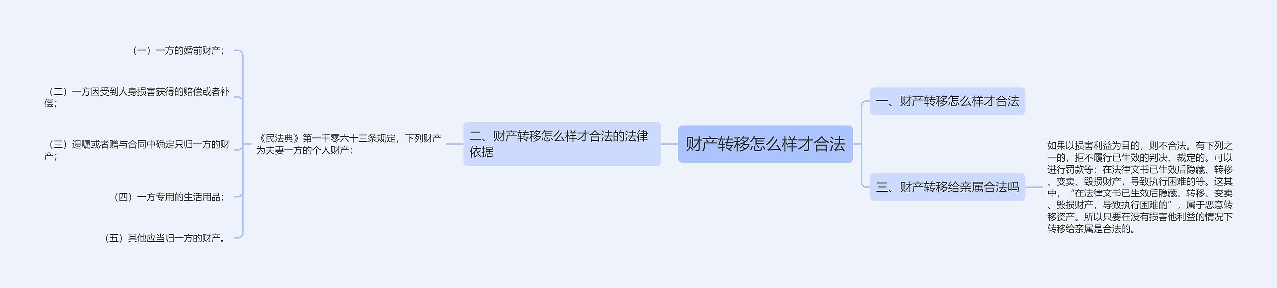 财产转移怎么样才合法