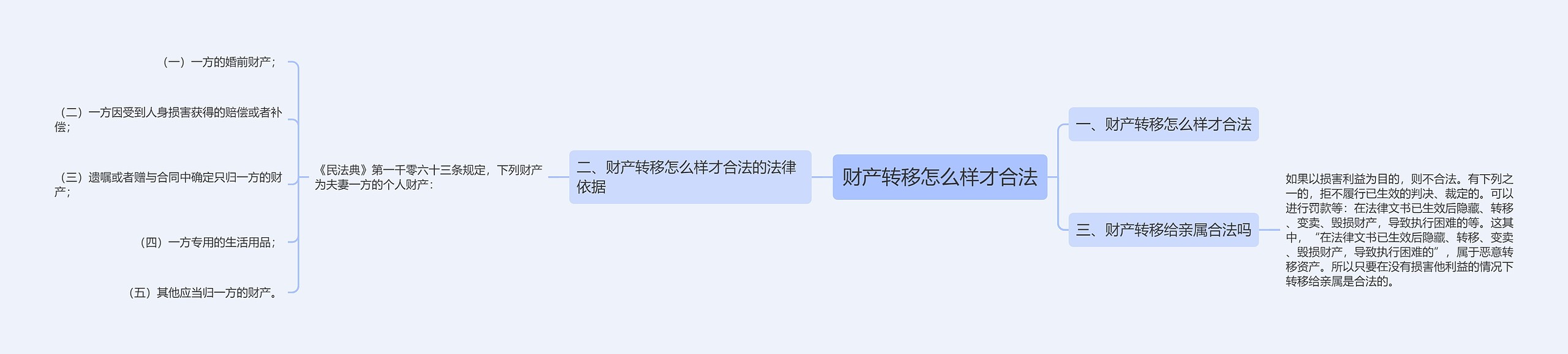 财产转移怎么样才合法思维导图