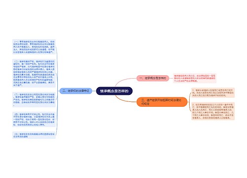 继承概念是怎样的