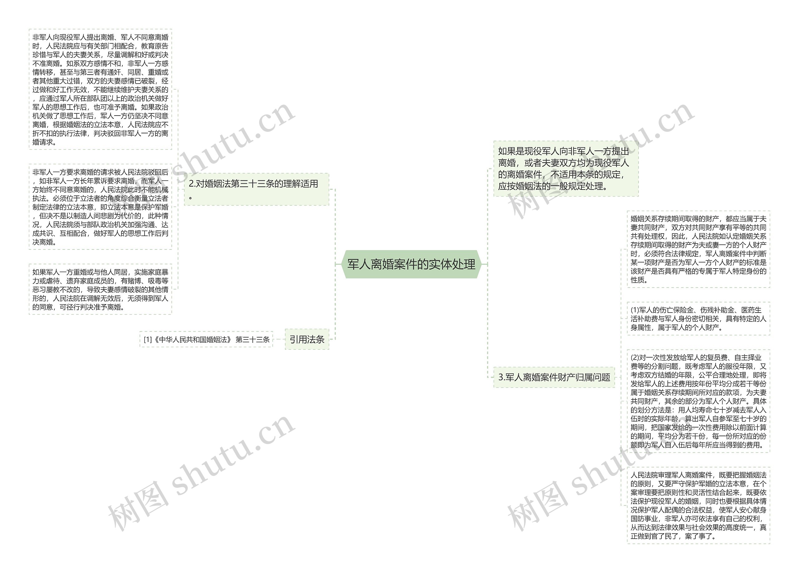 军人离婚案件的实体处理思维导图