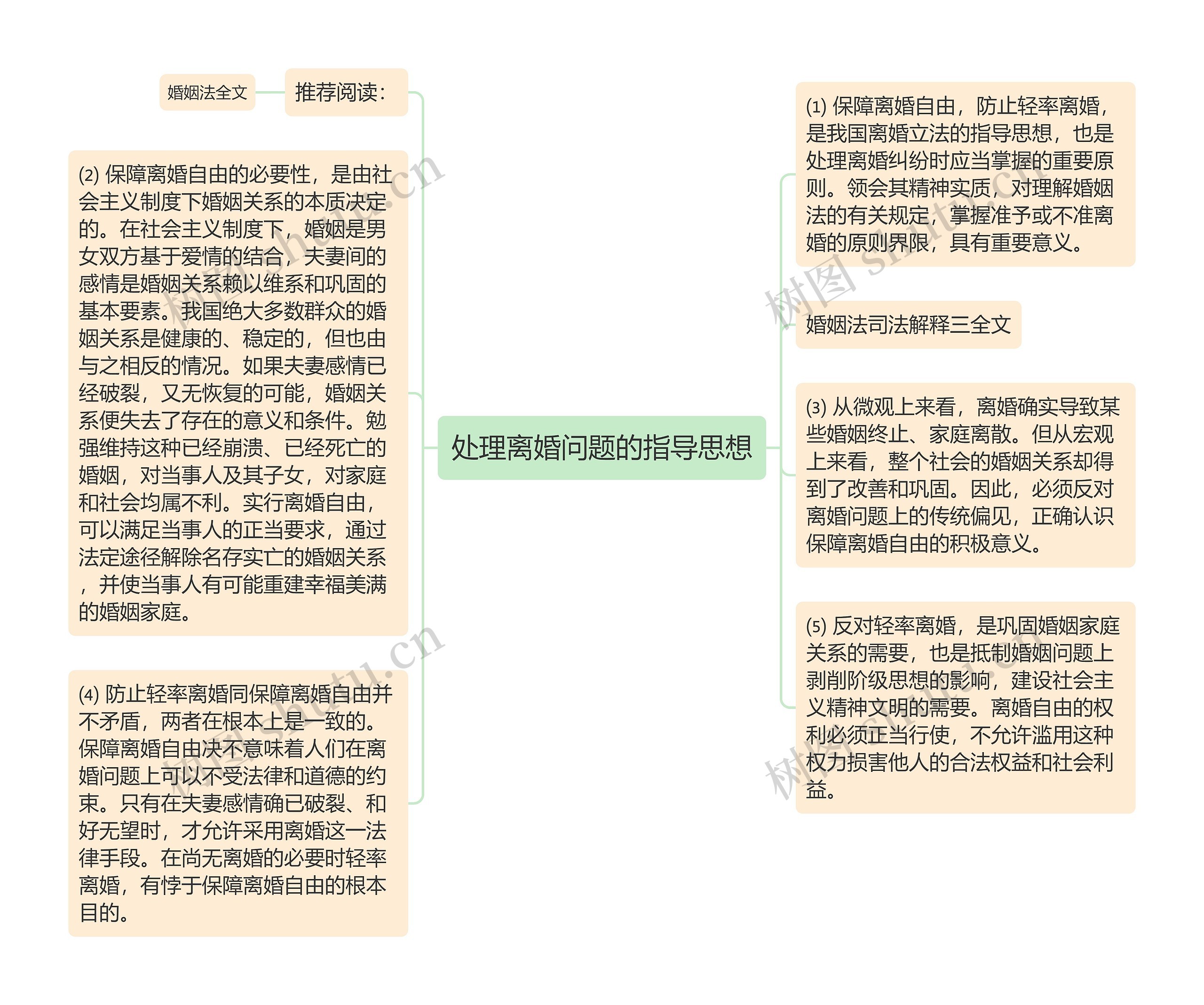 处理离婚问题的指导思想思维导图